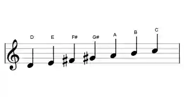 Sheet music of the D lydian dominant scale in three octaves